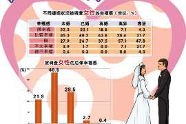 高青侦探取证：丧偶方可否送养未成年子女？